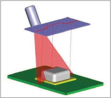 Obr. 5 Laserová triangulace